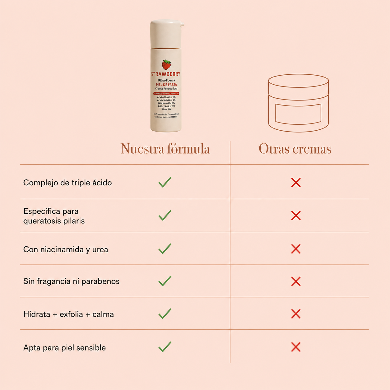 Crema Renovadora Corporal | Para piel de gallina y puntos rojos | Strawberry™