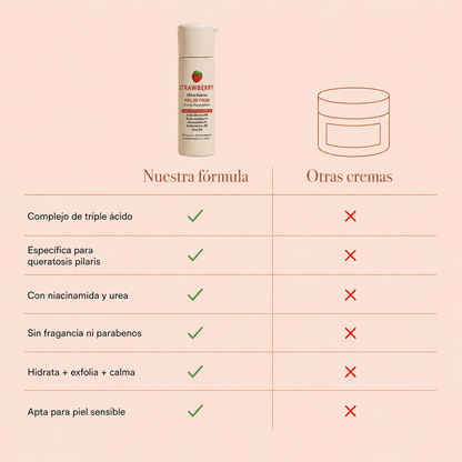 Crema Renovadora Corporal | Para piel de gallina y puntos rojos | Strawberry™